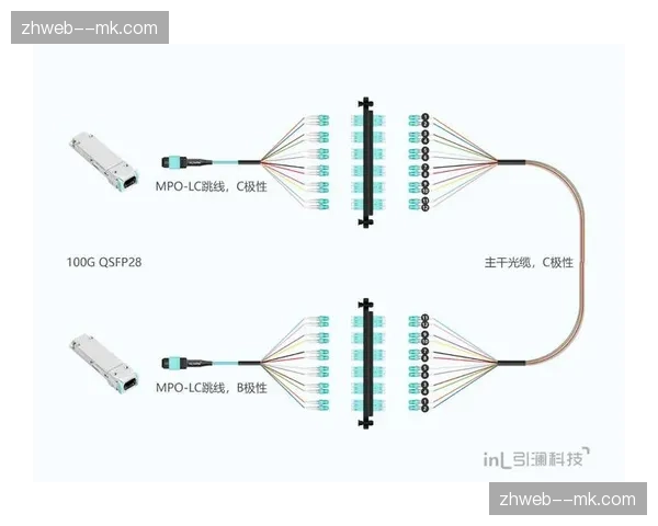 光纤自愈环网架构落地 物理链路断裂不影响直播进行